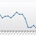 chart_445